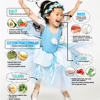 Balita Sehat dan Kuat